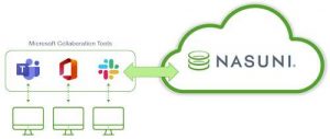 Nasuni Microsoft Collab Tools 2208