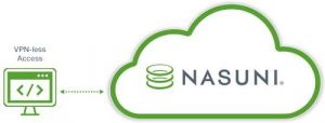 Nasuni Vpn Less New 2208