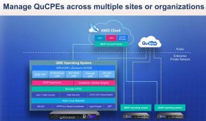 Qnap Qucpe 3032 3034 Scheme3