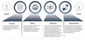 Sollensys Blockchain Scheme 2