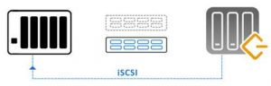 Terramaster Iscsi Manager Intro 2208