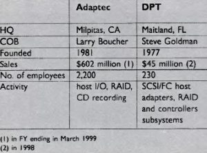 Adaptec Dpt F1