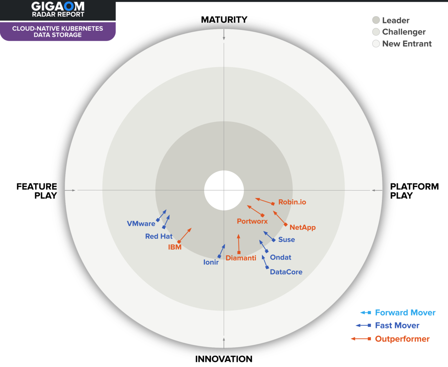 Gigaom Kubernetes 1660736385