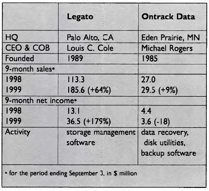 History 1999 Legato Ontrack