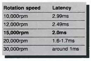 History 2000 Seagate 15000rpm