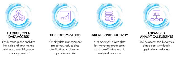 SAS Viya with SingleStore Next-Gen Data and Analytics Architecture ...