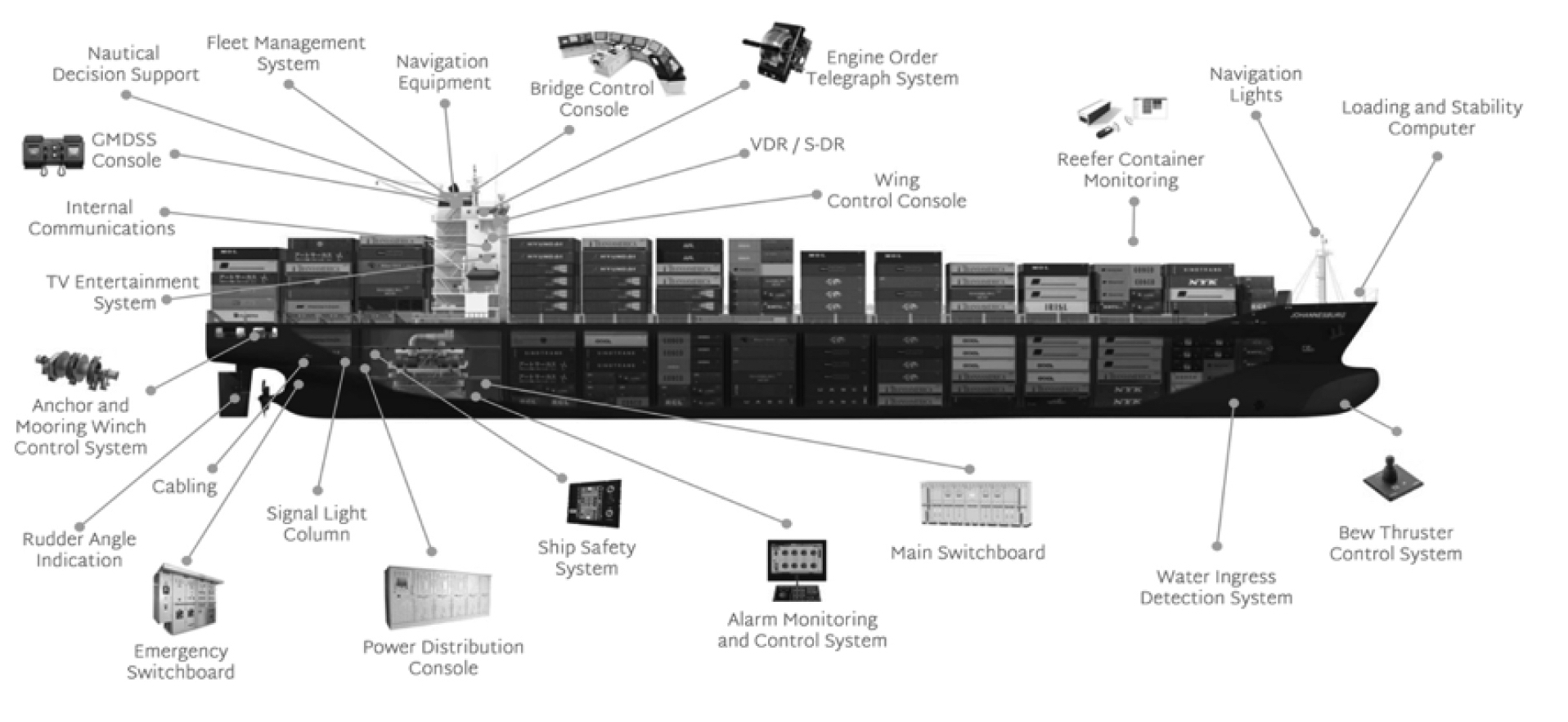 Scale Computing Maritim