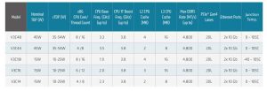 Amd Ryzen Embedded V3000 Series Processors Tabl 2209