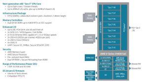 Amd Ryzen Embedded V3000 Series Processors Scheme1 2209