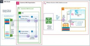 Amazon Fsx For Netapp Ontap F1 2209