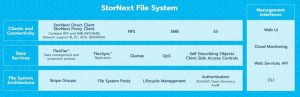 Quantum Stornext File System Scheme 2209