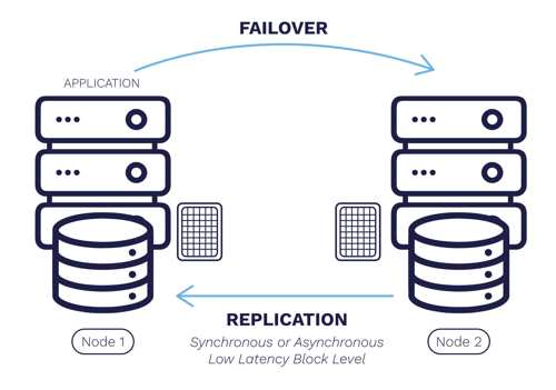 Sios Sps Clusters For Linux Scheme 2209