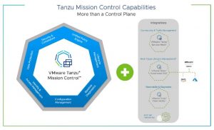 Vmware Tanzu Mission Control Scheme2 2208