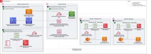 Backup Recovery Aws Backup Baseline Architecture F1