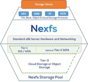 Nexfs System Diagram High Level