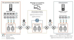 Quest Netvault Plus Scheme 2210