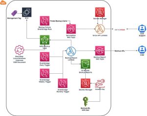 Aws Capgemini Devops 1759 1