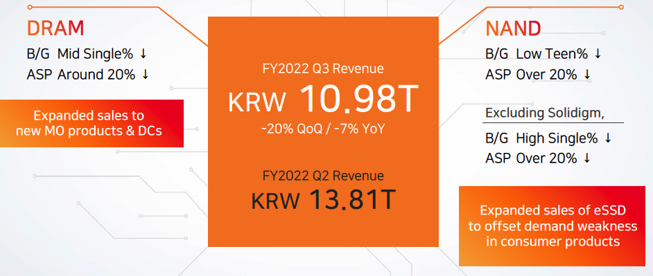 Sk Hynix 3fq22