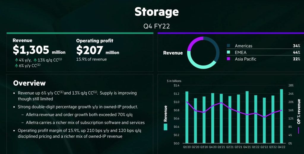 HPE Fiscal 4Q22 Financial Results StorageNewsletter