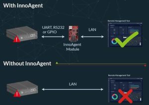 Innodisk Innoagent Scheme 2211