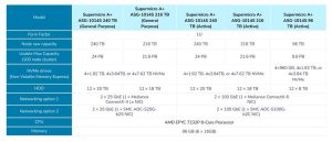 Qumulo Supermicro Spectabl1 2211