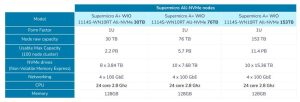 Qumulo Supermicro Spectabl2 2211