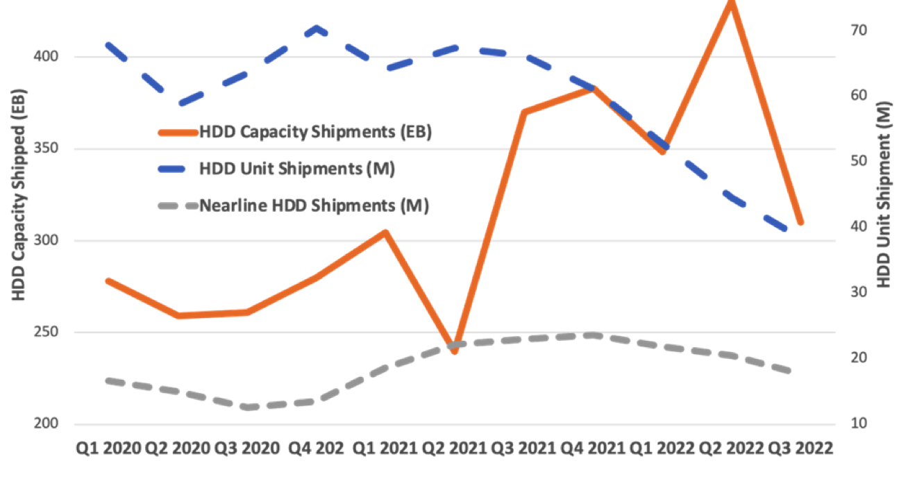 Forbes Hdd 3q22