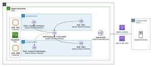 Aws Amazon Fsx For Netapp Ontap Multi Az File System F20