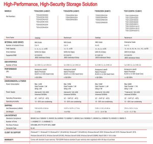 Buffalo Ts5020 Nas Spectabl 2212