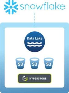 Cloudian Launches On Premises Object Storage For Snowflake 1 2211