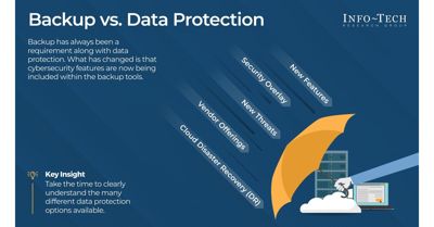 Data Backup Has Changed To Data Protection