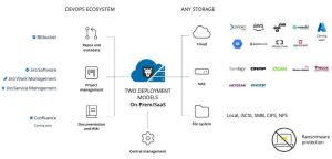 Gitprotect.io Jira Backup 2 2212