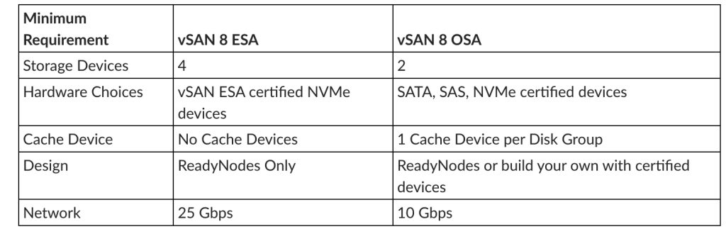 ThinkSystem 7450 MAX Mixed Use NVMe PCIe 4.0 SSDs Product Guide