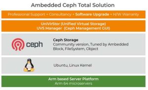 Starline Mars500 Nvme Ceph Storage Appliance 3