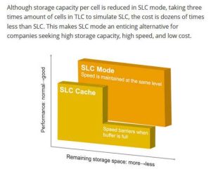 Transcend Slc Mode 4 2212