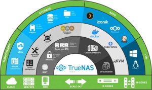 Truenas Scale Software Features 2212