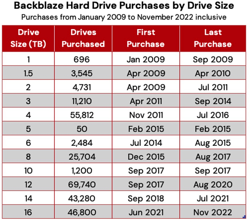 Backblaze Hdd Cost Gigabyte F1