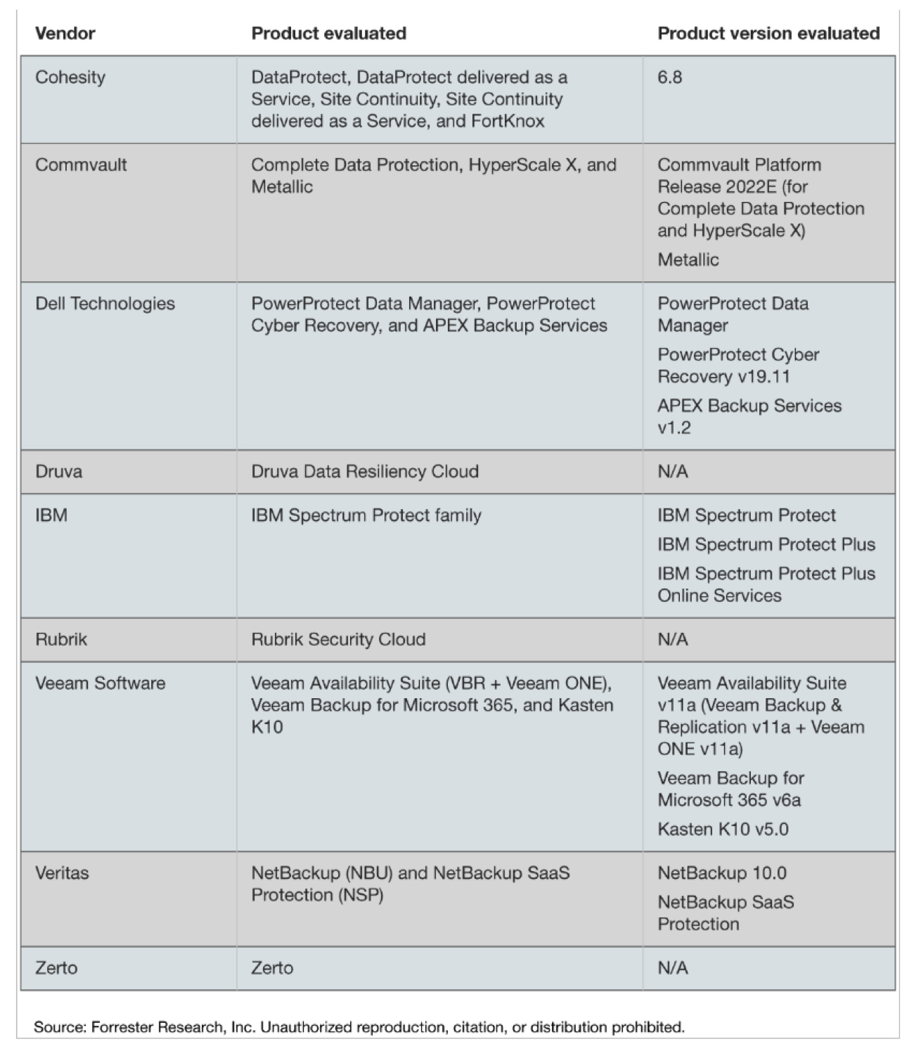 Forrester F3 1670694040