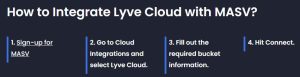 Masv Lyve Cloud Scheme 1 2302