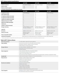 Netapp Aff C Series Spectabl 2302