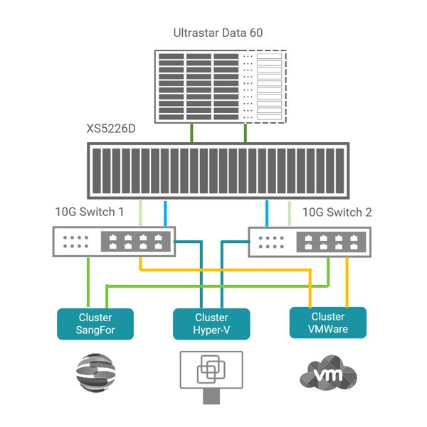 System Integrator Pegasus Msp In Italy Chooses Qsan Topology