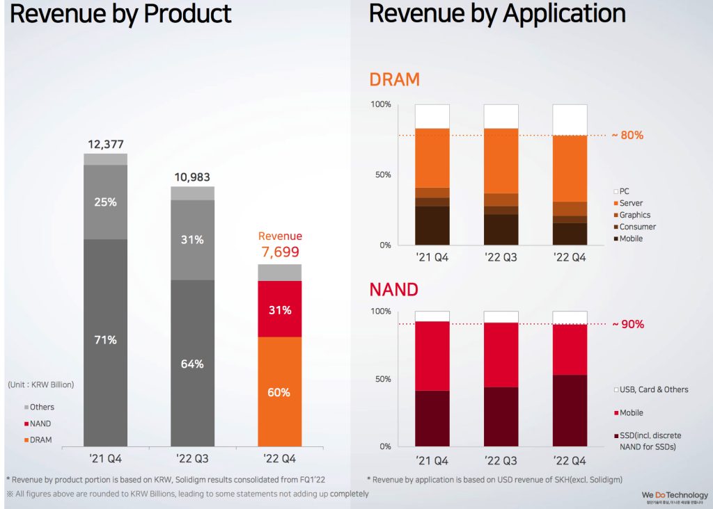 Sk Hynix F2