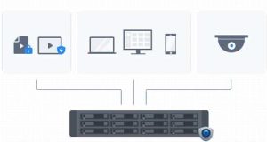 Synology Rs2423+ And Rs2423rp+ Simple To Deploy Local Surveillance