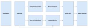 Testmesh Tma 100 Architecture Scheme 2303