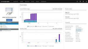 4q22 Wn Si Staas Dashboard 3 Ibm 2304