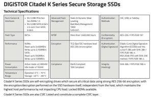 Digistor Citadel K Series Spectabl2304