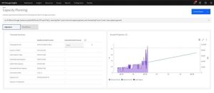 Ibm 1q23 Wn Si Capacity Planning Graph 2304