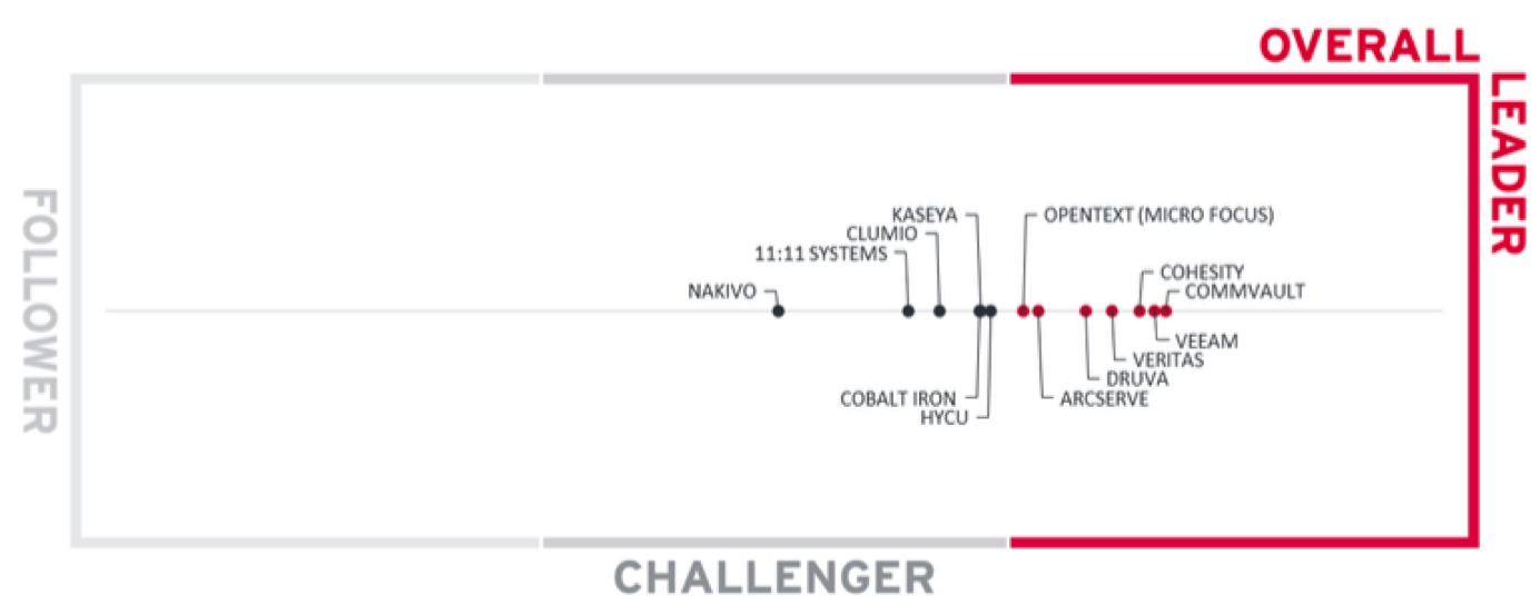 Kuppingercole Leadership Compass