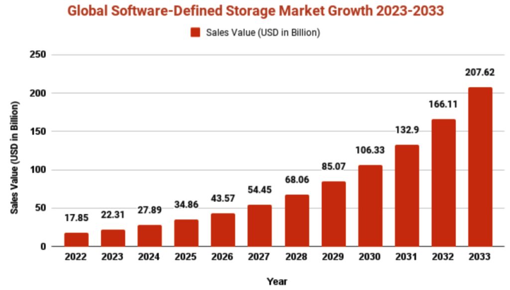 Enterprise Apps Today Sds 2033