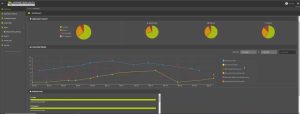 Hornetsecurity 365 Permission Manager Dashboard En